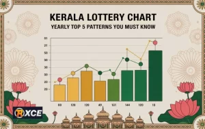 kerala lottery chart yearly